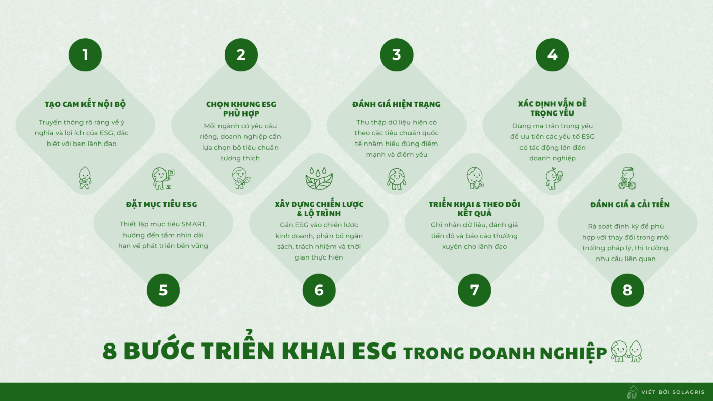 solagris 8 bước triển khai ESG trong doanh nghiệp